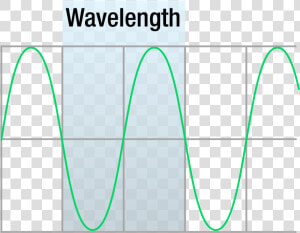 Wavelength Diagram  HD Png Download