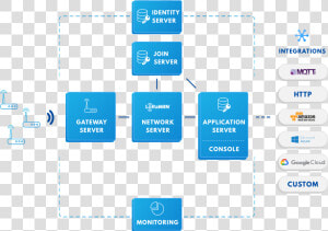 Technology Stack Network Servers  HD Png Download