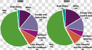 Global Demographic Changes  HD Png Download