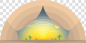 Sunrise  Sun  Sunset  Nature  Sand  Desert  Cactus   Circle  HD Png Download