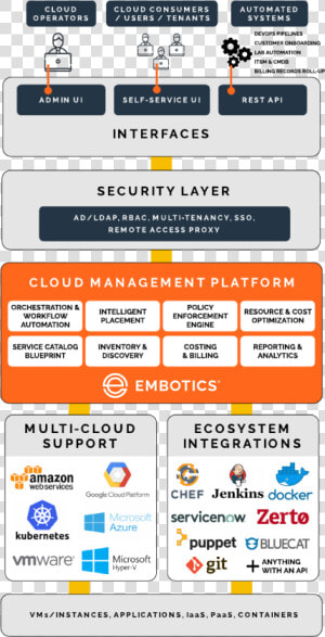 Amazon Web Services  HD Png Download