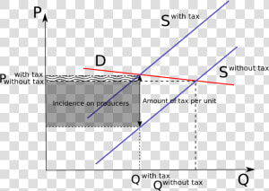 Tax Incidence On Producers  HD Png Download