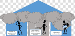 Smoke Free Pic   Multi Unit Housing Smoke Free  HD Png Download