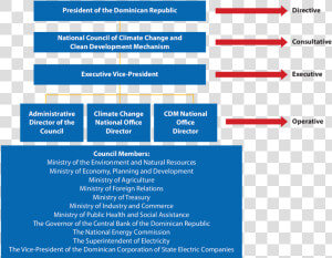 Institutional Structure For Addressing Climate Change  HD Png Download