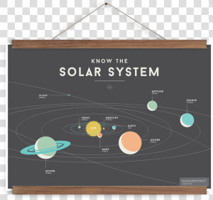 5 Picture  Solar System   Know The Solar System Poster  HD Png Download