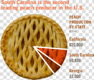 Peach Pie Chart   Apple Pie  HD Png Download