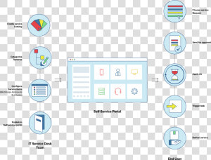 Service Catalogue Request Fulfilment   Circle  HD Png Download