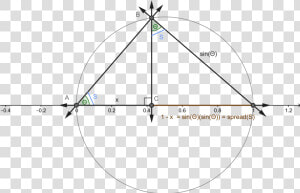 Sin 2 Theta Unit Circle  HD Png Download