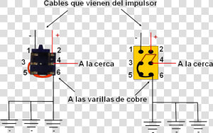 Instalar Una Cuchilla Doble Paso  HD Png Download