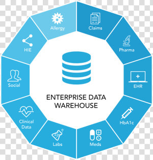 Data Warehouse Pictures   Diagram Enterprise Data Warehouse  HD Png Download