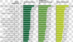 2 Displays Three Separate Horizontal Bar Charts To   Ft Infographics  HD Png Download