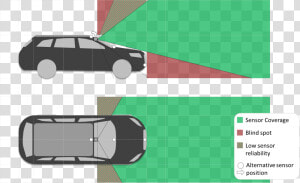 Autonomous Vehicle Front Sensing  HD Png Download