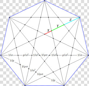 Heptagon Golden Ratio  HD Png Download