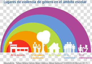 Erradicacion De La Violencia De Genero  HD Png Download