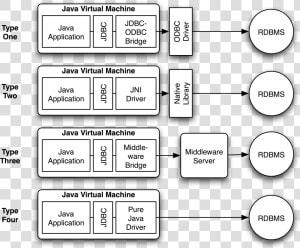 Java Sql  HD Png Download