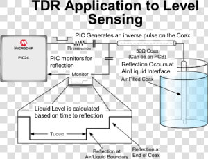 Please Contact Microchip Electronics For More Information   Microchip Technology  HD Png Download