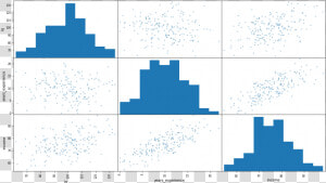 Matplotlib Gallery  HD Png Download