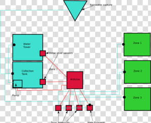 Foodcommons   Rainwater Hydroponics  HD Png Download