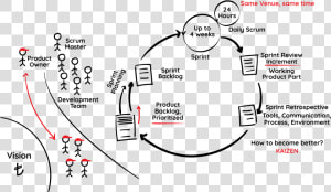 What Is Scrum   Scrum  HD Png Download