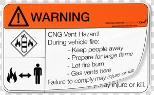 Vent Hazard Decal Class   Traffic Sign  HD Png Download