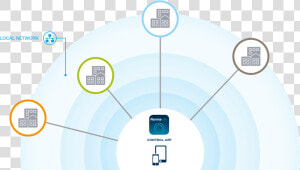 Local Network   Sistema De Control Para Iluminación  HD Png Download