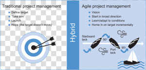 What Is Agile Project Management  HD Png Download