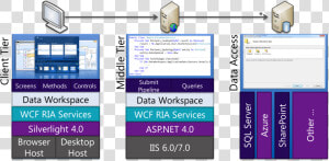 Asp Net N Tier  HD Png Download