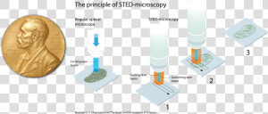 2014 Nobel Prize In Chemistry   Nobel Prize Chemistry 2014 Super Resolution  HD Png Download