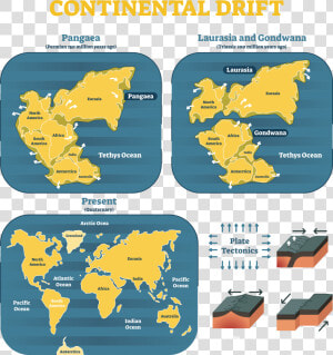 Continental Drift   Continental Drift Theory Model  HD Png Download