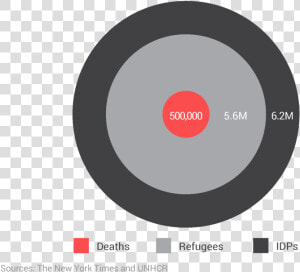 Deaths  Refugees  And Internally Displaced Persons   Circle  HD Png Download