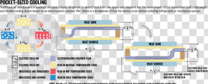 Temperature Reducing Device  HD Png Download