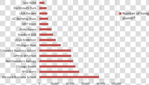 Number Of Living Alumni Bar Graph   Mit Acceptance Rate Chart  HD Png Download