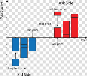 Representation Of The Limit Order Book  HD Png Download