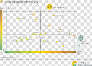 Emissions Per Capita G20  HD Png Download