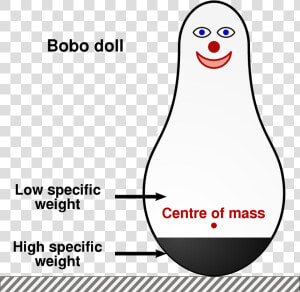 Cartoon Bobo Doll Experiment  HD Png Download