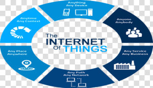 Blockchain In Internet Of Things  HD Png Download