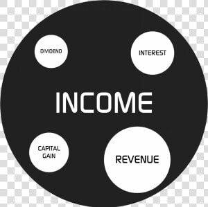 Revenue Vs Income   Revenue Income  HD Png Download