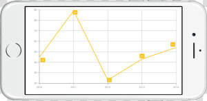 Data Markers Support In Xamarin   Chart  HD Png Download