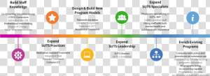 Suts Plan At A Glance   Mental Health Stages  HD Png Download