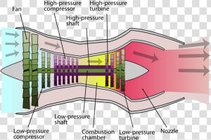 Jet Engine Schematic   Simple Gas Turbine Engine  HD Png Download