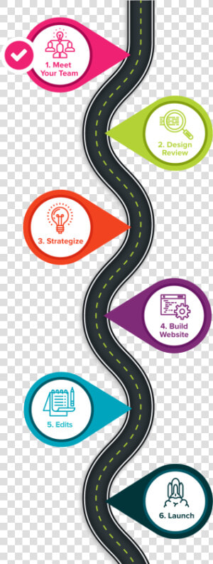 Vertical Version Of The Roadmap With Six Points Along   Style  HD Png Download