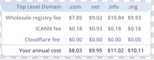 Cloudflare Registrar  HD Png Download