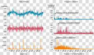 Accelerometer Measure Heart Rate  HD Png Download