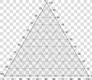 Ternary Phase Diagrams Point  HD Png Download