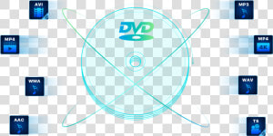 Download Dvdfab Dvd Ripper For Mac Mac   Vehicle Audio  HD Png Download