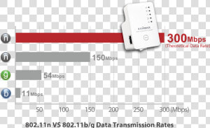 Edimax Ew 7438rpn N300 Universal Smart Wi Fi Extender access   Wireless Data Transmission Rate  HD Png Download