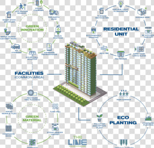 The Line Phahonyothin Park Condominium By Sansiri And   Eco Planting The Line Phahonyothin Park  HD Png Download