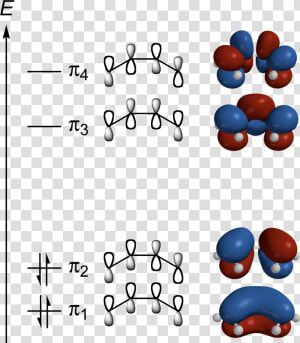 Butadiene Pi Mos Spartan 3d Balls   Particle In 1d  Butadiene  HD Png Download