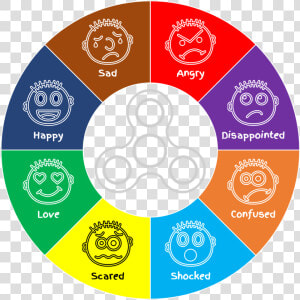 Fidget Spinner Emotions   Spinner Circle  HD Png Download