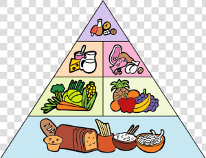 Healthy Clipart Food Pyramid   Healthy Food Pyramid Drawing  HD Png Download